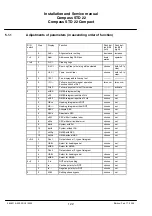 Preview for 132 page of Raytheon Anschütz STD 22 Compact GYRO COMPASS Installation And Service Manual