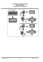 Preview for 144 page of Raytheon Anschütz STD 22 Compact GYRO COMPASS Installation And Service Manual