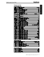 Preview for 7 page of Raytheon ST6000 Plus Service Manual