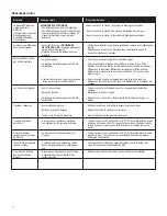 Preview for 82 page of Saber Compact R50SB0412 Grill Assembly & Product Manual