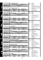 Preview for 88 page of Sabiana Maestro MTL Instructions For Installation, Use And Maintenance Manual