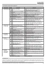 Preview for 59 page of SAER Elettropompe IR Use And Maintenance Manual