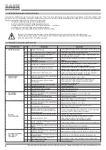 Preview for 58 page of SAER Elettropompe NCB Use And Maintenance Manual