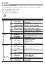 Preview for 68 page of SAER Elettropompe NCB Use And Maintenance Manual