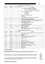 Preview for 11 page of Saf-Fro DIGISTEEL III 320C Safety Instructions For Operation And Maintenance