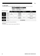 Preview for 20 page of Saf-Fro DIGISTEEL III 320C Safety Instructions For Operation And Maintenance