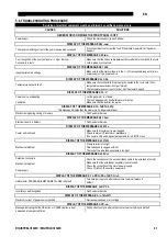 Preview for 21 page of Saf-Fro DIGISTEEL III 320C Safety Instructions For Operation And Maintenance