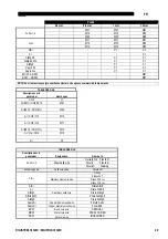 Preview for 58 page of Saf-Fro DIGISTEEL III 320C Safety Instructions For Operation And Maintenance