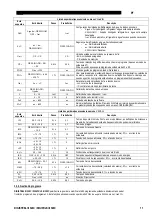 Preview for 127 page of Saf-Fro DIGISTEEL III 320C Safety Instructions For Operation And Maintenance