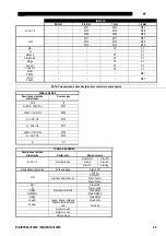 Preview for 145 page of Saf-Fro DIGISTEEL III 320C Safety Instructions For Operation And Maintenance