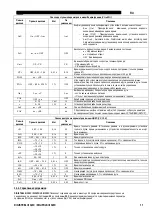 Preview for 244 page of Saf-Fro DIGISTEEL III 320C Safety Instructions For Operation And Maintenance