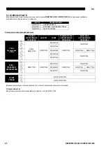 Preview for 253 page of Saf-Fro DIGISTEEL III 320C Safety Instructions For Operation And Maintenance