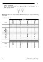 Preview for 261 page of Saf-Fro DIGISTEEL III 320C Safety Instructions For Operation And Maintenance