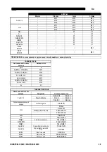 Preview for 262 page of Saf-Fro DIGISTEEL III 320C Safety Instructions For Operation And Maintenance