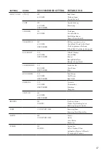 Preview for 17 page of Sage Fast Slow Pro BPR700 Instruction Book