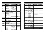 Preview for 24 page of Sage Kitchen Wizz Pro BFP800 Quick Manual