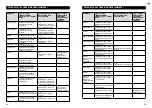 Preview for 34 page of Sage Kitchen Wizz Pro BFP800 Quick Manual