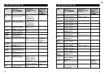 Preview for 44 page of Sage Kitchen Wizz Pro BFP800 Quick Manual