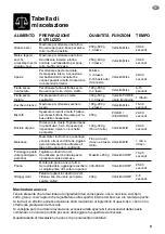 Preview for 55 page of Sage the Q BBL820 Quick Manual