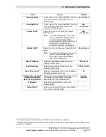 Preview for 81 page of Sagem 1201 Reference Manual