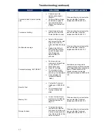 Preview for 18 page of Sagem EFT930 Quick Reference Manual