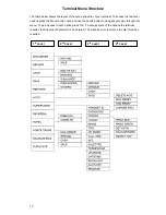 Preview for 20 page of Sagem EFT930 Quick Reference Manual