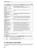 Preview for 36 page of Sagem MF9300 Scanner Manual