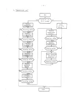 Preview for 43 page of Sagem TX 20 Field Maintenance Manual