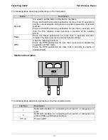 Preview for 12 page of SAGEMCOM F@st Plug 502W User Manual