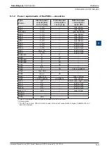 Preview for 76 page of saia-burgess PCD3 Series Hardware Manual