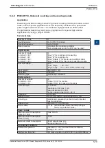 Preview for 151 page of saia-burgess PCD3 Series Hardware Manual