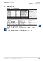 Preview for 199 page of saia-burgess PCD3 Series Hardware Manual