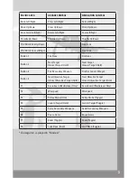 Preview for 5 page of Saitek Pacific AV8R Manual