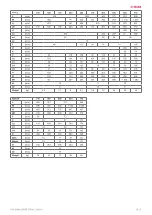 Preview for 7 page of Salda AVA S Operation, Installation & Maintenance Instructions