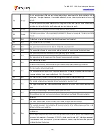 Preview for 280 page of Saluki S3602 Series User Manual