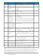 Preview for 55 page of Salus FC600 Instruction Manual