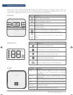 Preview for 7 page of Salus RT310RF Installation Manual