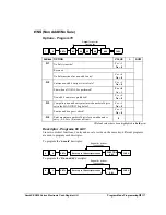 Preview for 127 page of Sam4s ER-230 Series Operation And Programming Manual