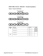 Preview for 102 page of Sam4s ER-380 Operator'S Manual