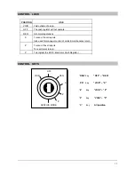 Preview for 14 page of Sam4s ER-5100? SERIES Programming &  Operating Manual