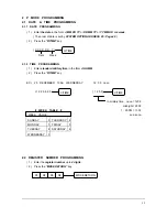 Preview for 20 page of Sam4s ER-5100? SERIES Programming &  Operating Manual