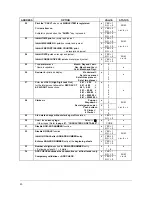 Preview for 41 page of Sam4s ER-5100? SERIES Programming &  Operating Manual