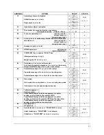 Preview for 42 page of Sam4s ER-5100? SERIES Programming &  Operating Manual