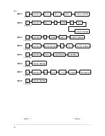 Preview for 67 page of Sam4s ER-5100? SERIES Programming &  Operating Manual