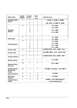 Preview for 68 page of Sam4s ER-900 Series Operation & Programming Manual