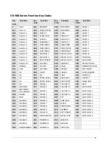 Preview for 37 page of Sam4s ER-900 Series Technical Manual