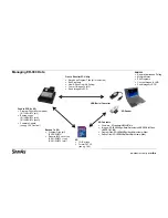 Preview for 41 page of Sam4s ER-900 Series Training Manual