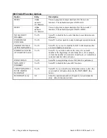 Preview for 194 page of Sam4s SPS-300 Series Operator'S Manual