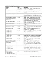 Preview for 204 page of Sam4s SPS-300 Series Operator'S Manual