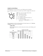 Preview for 20 page of Sam4s SPS-300 Series Programming & Operation Manual